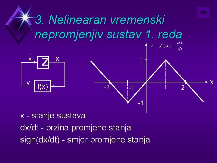 3. Nelinearan vremenski nepromjenjiv sustav 1. reda. x v x f(x) 1 -2 1