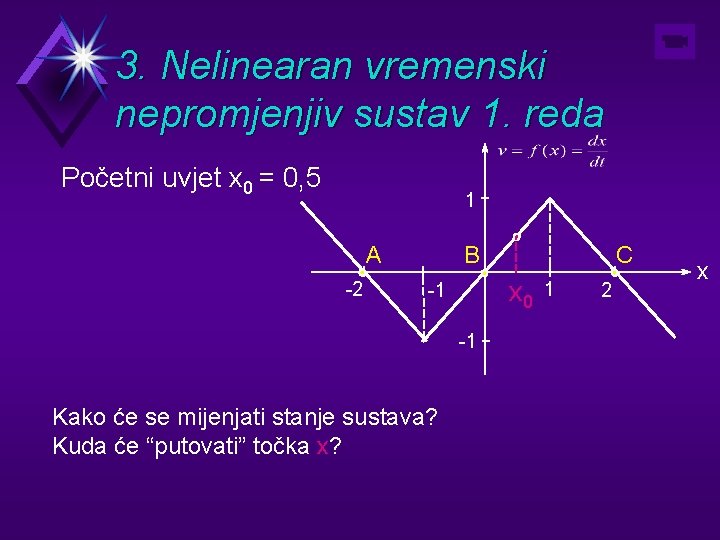 3. Nelinearan vremenski nepromjenjiv sustav 1. reda Početni uvjet x 0 = 0, 5