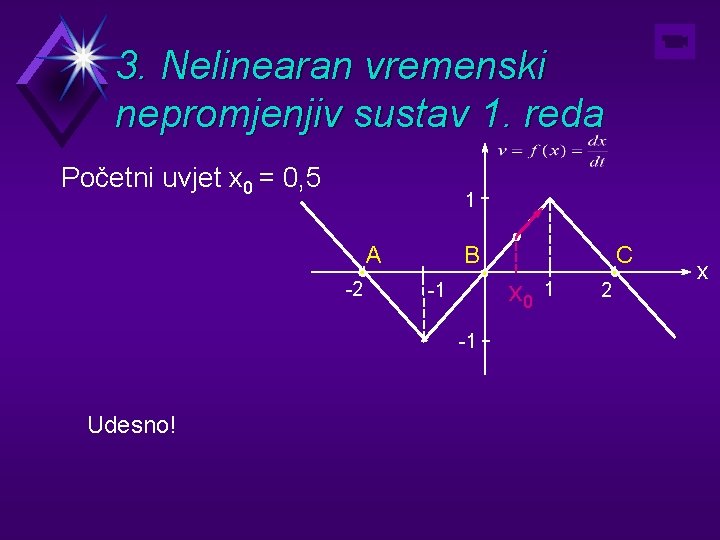 3. Nelinearan vremenski nepromjenjiv sustav 1. reda Početni uvjet x 0 = 0, 5