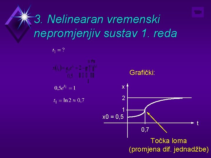 3. Nelinearan vremenski nepromjenjiv sustav 1. reda Grafički: x 2 1 x 0 =