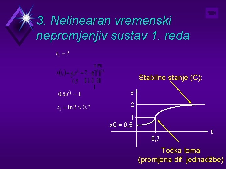 3. Nelinearan vremenski nepromjenjiv sustav 1. reda Stabilno stanje (C): x 2 1 x