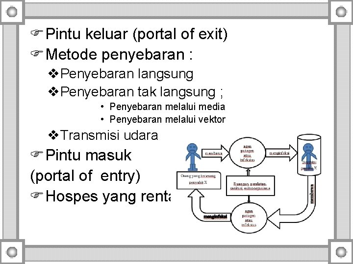 FPintu keluar (portal of exit) FMetode penyebaran : v. Penyebaran langsung v. Penyebaran tak