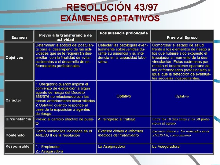 RESOLUCIÓN 43/97 EXÁMENES OPTATIVOS 