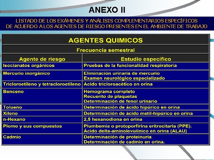 ANEXO II LISTADO DE LOS EXÁMENES Y ANÁLISIS COMPLEMENTARIOS ESPECÍFICOS DE ACUERDO A LOS