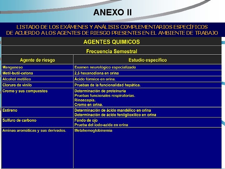 ANEXO II LISTADO DE LOS EXÁMENES Y ANÁLISIS COMPLEMENTARIOS ESPECÍFICOS DE ACUERDO A LOS