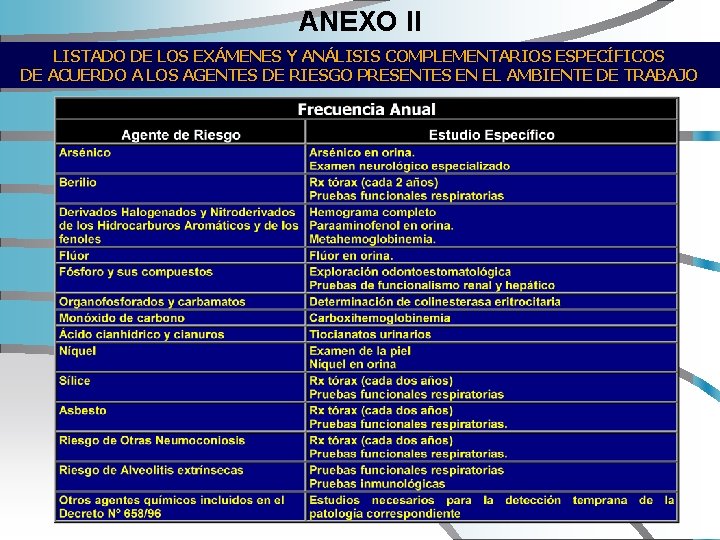 ANEXO II LISTADO DE LOS EXÁMENES Y ANÁLISIS COMPLEMENTARIOS ESPECÍFICOS DE ACUERDO A LOS