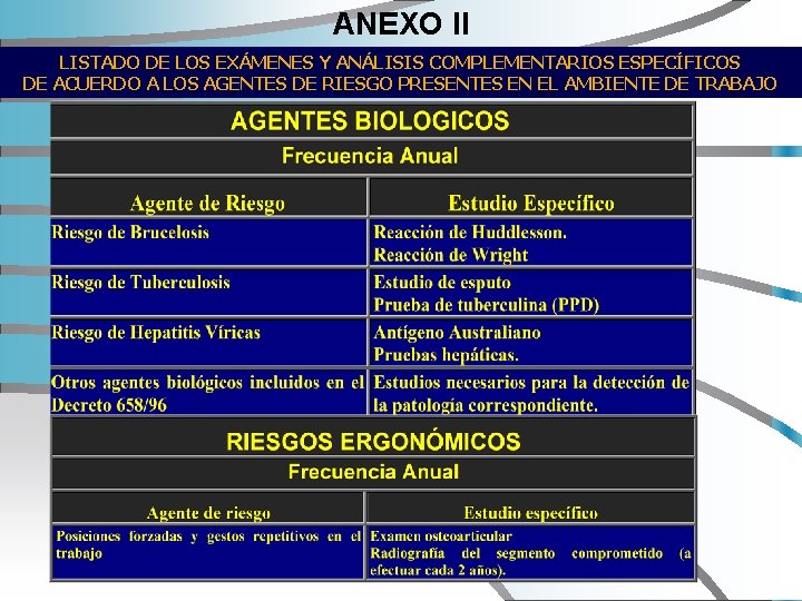 ANEXO II LISTADO DE LOS EXÁMENES Y ANÁLISIS COMPLEMENTARIOS ESPECÍFICOS DE ACUERDO A LOS