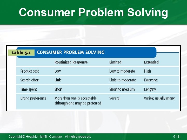 Consumer Problem Solving Copyright © Houghton Mifflin Company. All rights reserved. 5 | 11