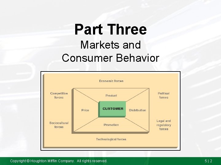 Part Three Markets and Consumer Behavior Copyright © Houghton Mifflin Company. All rights reserved.
