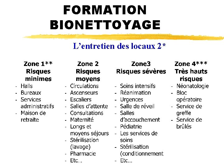 FORMATION BIONETTOYAGE L’entretien des locaux 2* 
