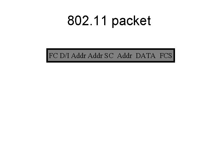 802. 11 packet FC D/I Addr SC Addr DATA FCS 