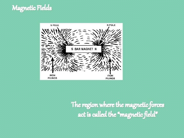 Magnetic Fields The region where the magnetic forces act is called the “magnetic field”