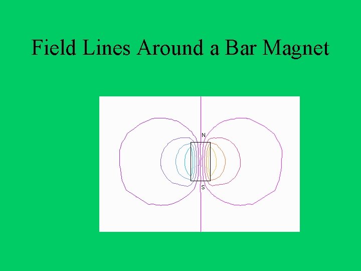 Field Lines Around a Bar Magnet 