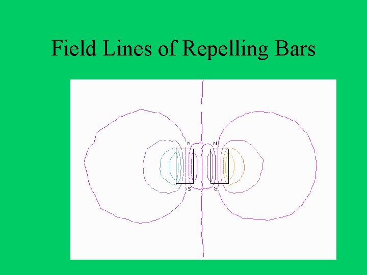 Field Lines of Repelling Bars 