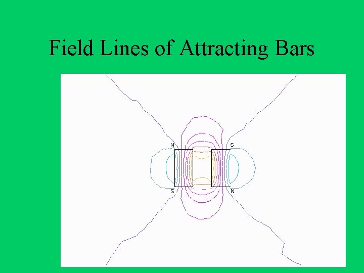 Field Lines of Attracting Bars 