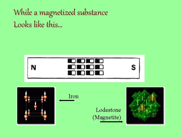 While a magnetized substance Looks like this… Iron Lodestone (Magnetite) 