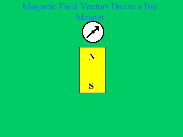 Magnetic Field Vectors Due to a Bar Magnet N S 