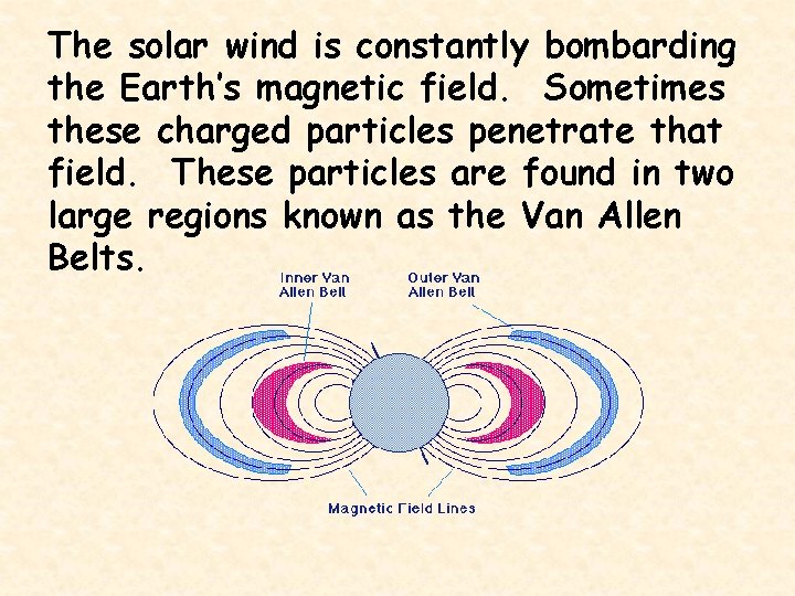 The solar wind is constantly bombarding the Earth’s magnetic field. Sometimes these charged particles