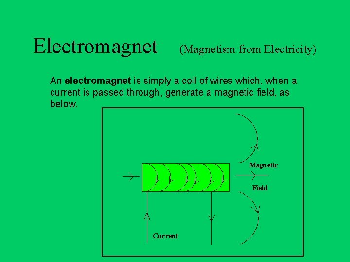 Electromagnet (Magnetism from Electricity) An electromagnet is simply a coil of wires which, when