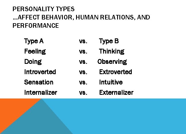 PERSONALITY TYPES …AFFECT BEHAVIOR, HUMAN RELATIONS, AND PERFORMANCE Type A Feeling Doing Introverted Sensation