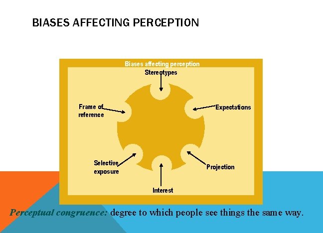 BIASES AFFECTING PERCEPTION Biases affecting perception Stereotypes Frame of reference Expectations Selective exposure Projection