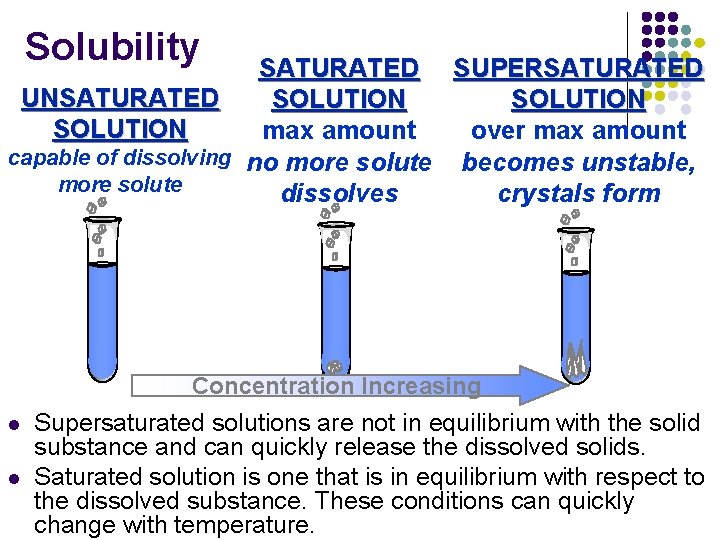Solubility SATURATED SUPERSATURATED UNSATURATED SOLUTION over max amount capable of dissolving no more solute