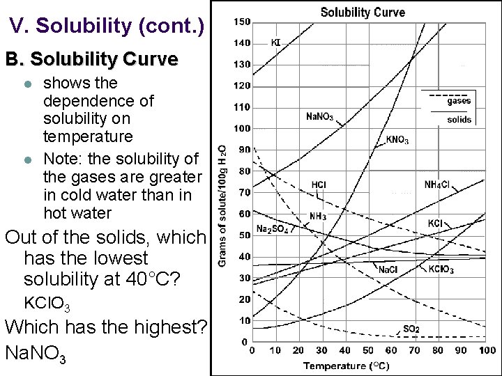 V. Solubility (cont. ) B. Solubility Curve l l shows the dependence of solubility