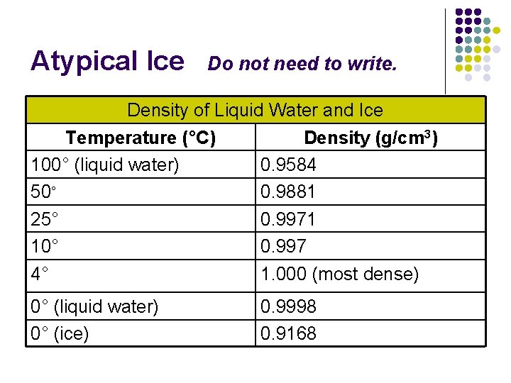 Atypical Ice Do not need to write. Density of Liquid Water and Ice Temperature