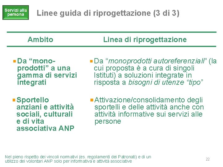 Linee guida di riprogettazione (3 di 3) Ambito Linea di riprogettazione Da “monoprodotti” a