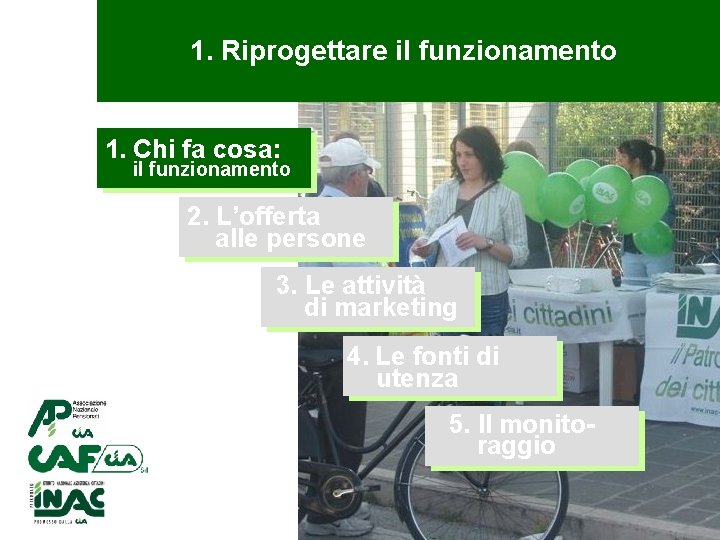 1. Riprogettare il funzionamento 1. Chi fa cosa: il funzionamento 2. L’offerta alle persone