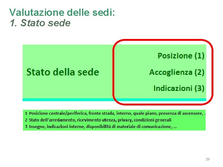 Valutazione delle sedi: 1. Stato sede 29 