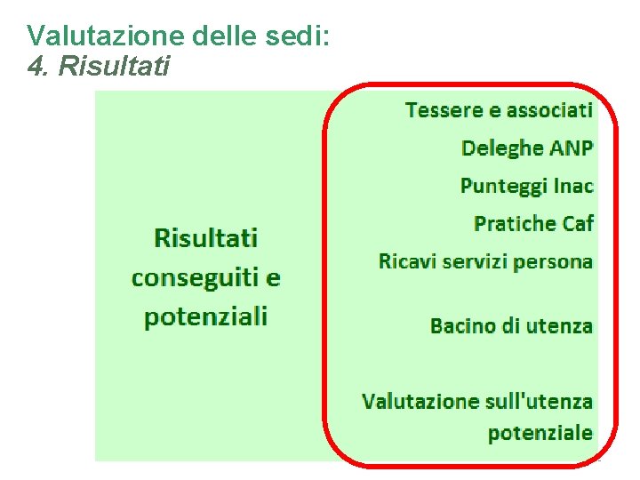 Valutazione delle sedi: 4. Risultati 32 