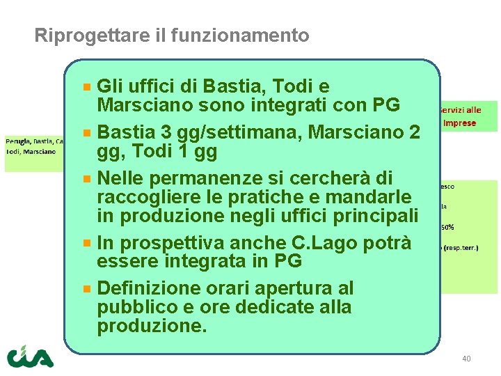 Riprogettare il funzionamento Gli uffici di Bastia, Todi e Marsciano sono integrati con PG