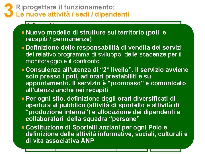 3 Riprogettare il funzionamento: Le nuove attività / sedi / dipendenti Sedi e recapiti