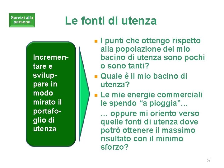 Le fonti di utenza Incrementare e sviluppare in modo mirato il portafoglio di utenza