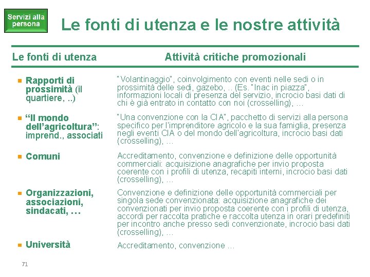 Le fonti di utenza e le nostre attività Le fonti di utenza Attività critiche