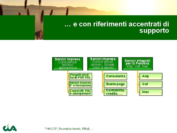 … e con riferimenti accentrati di supporto Servizi impresa Consulenza tecnico agronomica Servizi impresa