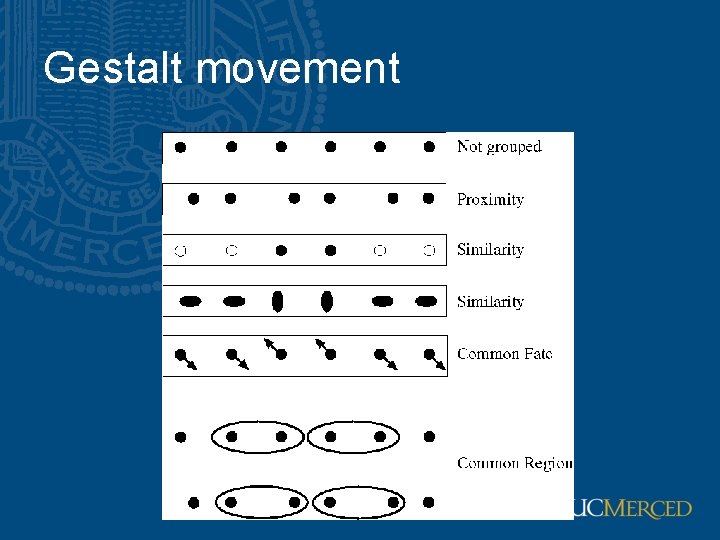 Gestalt movement Gestalt movement