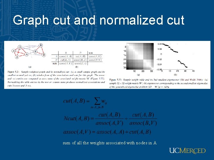 Graph cut and normalized cut sum of all the weights associated with nodes in