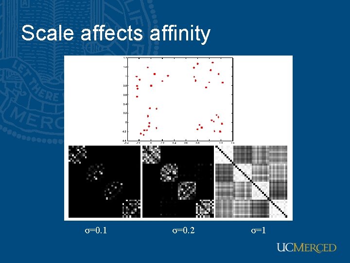 Scale affects affinity σ=0. 1 σ=0. 2 σ=1 Scale affects affinity σ=0. 1 σ=0. 2 σ=1