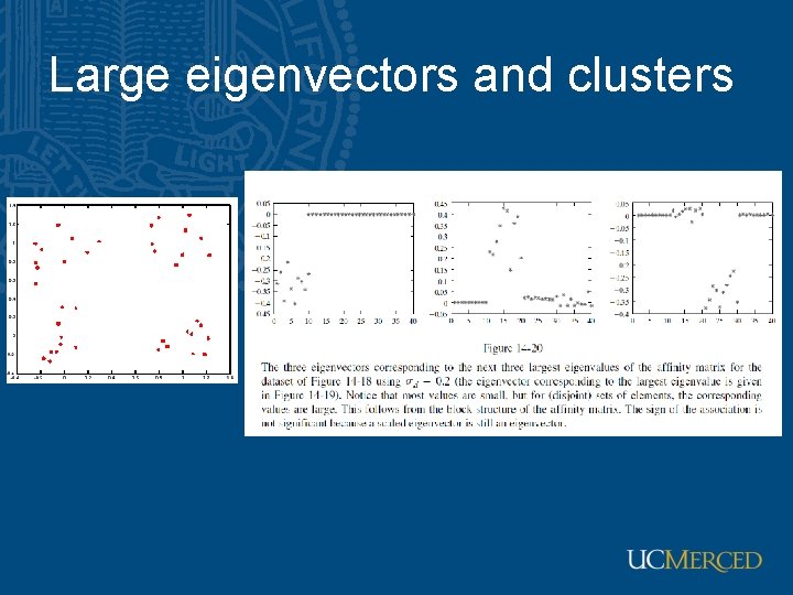 Large eigenvectors and clusters 