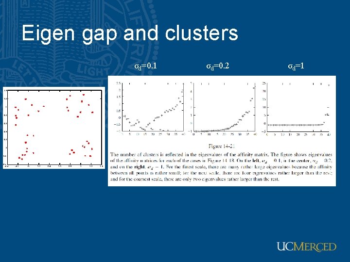 Eigen gap and clusters σd=0. 1 σd=0. 2 σd=1 Eigen gap and clusters σd=0. 1 σd=0. 2 σd=1