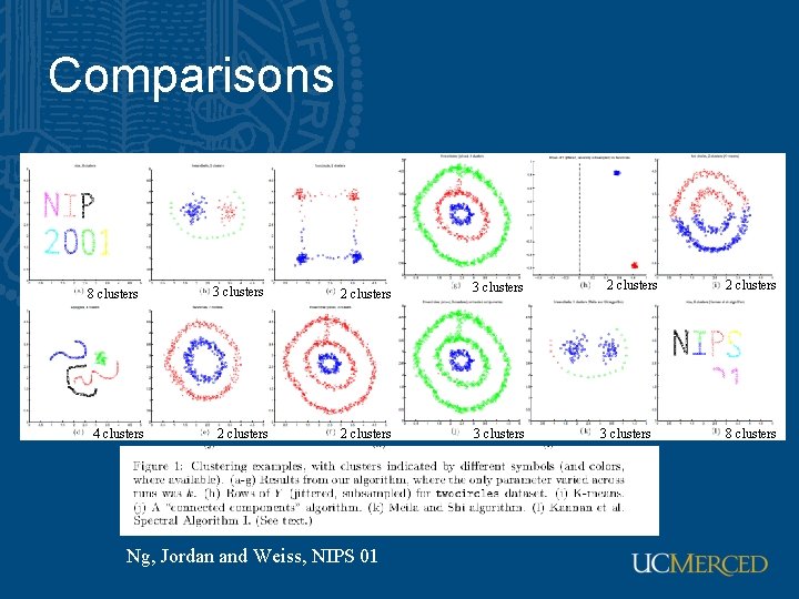 Comparisons 8 clusters 4 clusters 3 clusters 2 clusters 3 clusters Ng, Jordan and