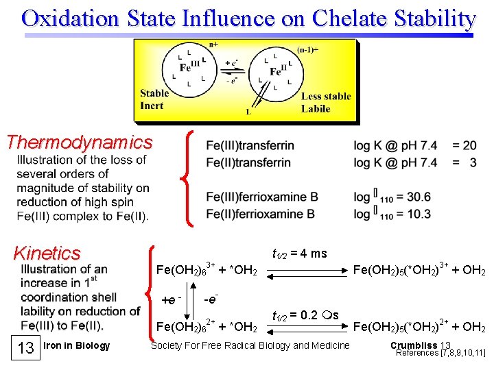 Oxidation State Influence on Chelate Stability Thermodynamics Kinetics Fe(OH 2)63+ + *OH 2 +e