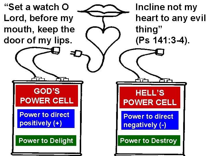 “Set a watch O Lord, before my James mouth, keep the door of my