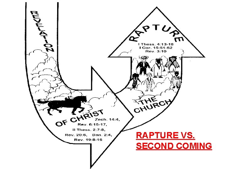 RAPTURE VS. SECOND COMING 