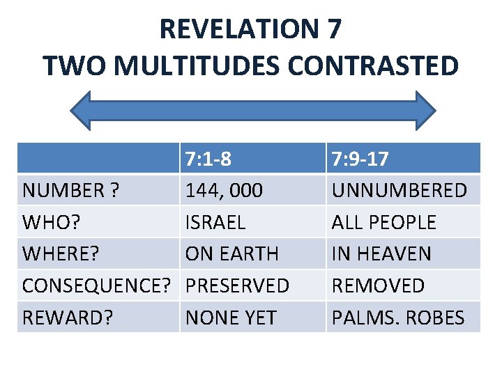 REVELATION 7 TWO MULTITUDES CONTRASTED 7: 1 -8 NUMBER ? 144, 000 WHO? ISRAEL