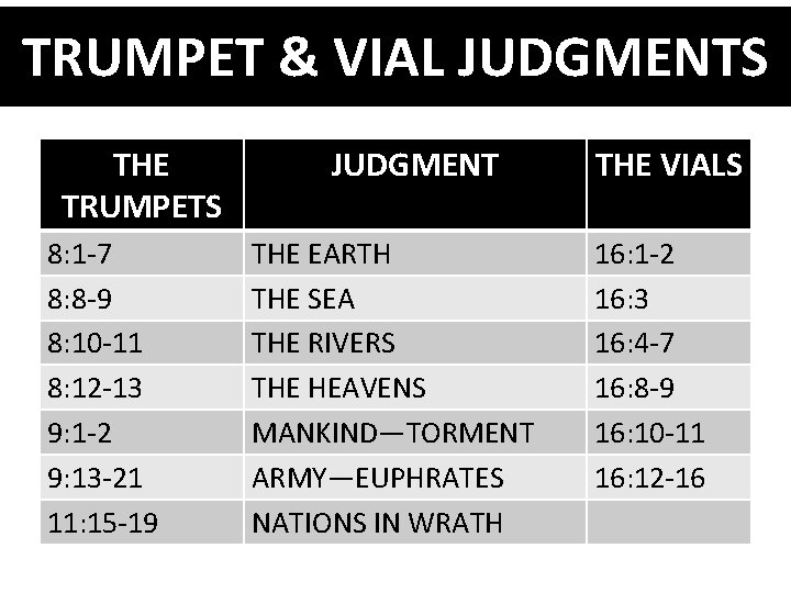 TRUMPET & VIAL JUDGMENTS THE TRUMPETS 8: 1 -7 8: 8 -9 8: 10