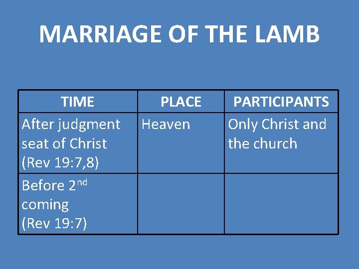 MARRIAGE OF THE LAMB TIME After judgment seat of Christ (Rev 19: 7, 8)