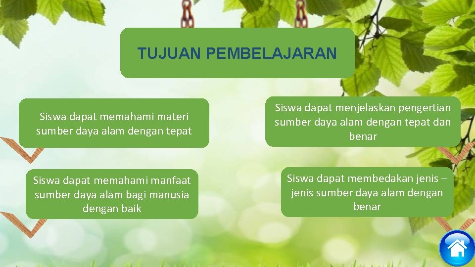 TUJUAN PEMBELAJARAN Siswa dapat memahami materi sumber daya alam dengan tepat Siswa dapat memahami